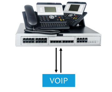 La VoIP en alternative à la fin des RTC