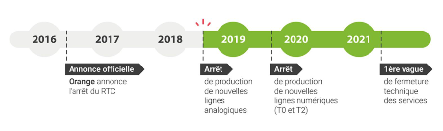 Arrêt des RTC novembre 2018